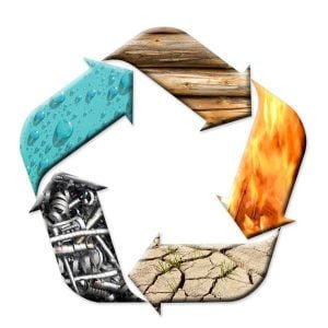 Feng Shui felsefesi , feng-shui-five-elements , Feng Shui felsefesi beş element, Feng Shui felsefesi 5 element